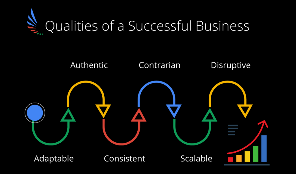 Qualities of a successful business Infographic