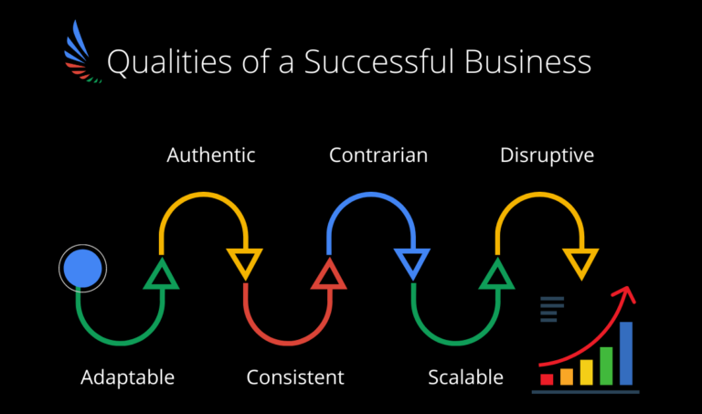 Qualities of a Successful Business - Primedge Insights